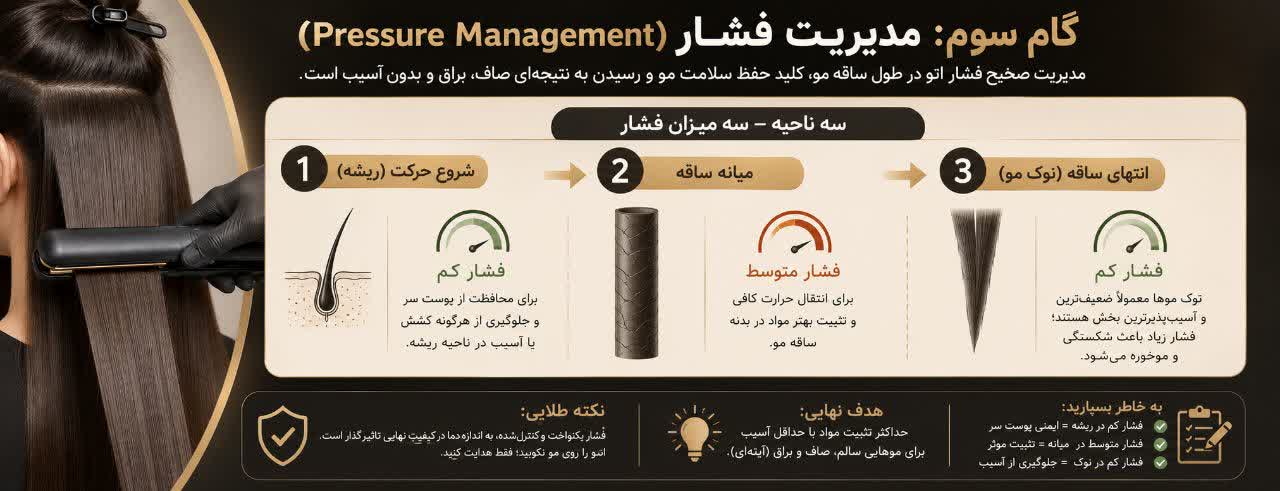مدیریت فشار (Pressure Management)